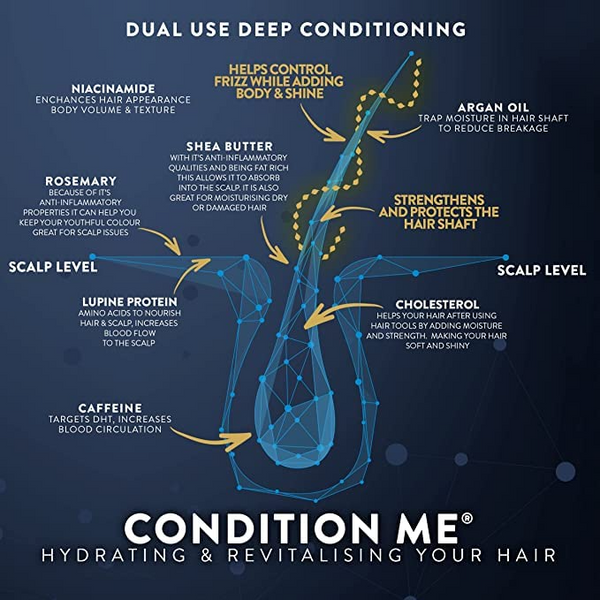 Condition Me® Conditioner for hair growth and thickness