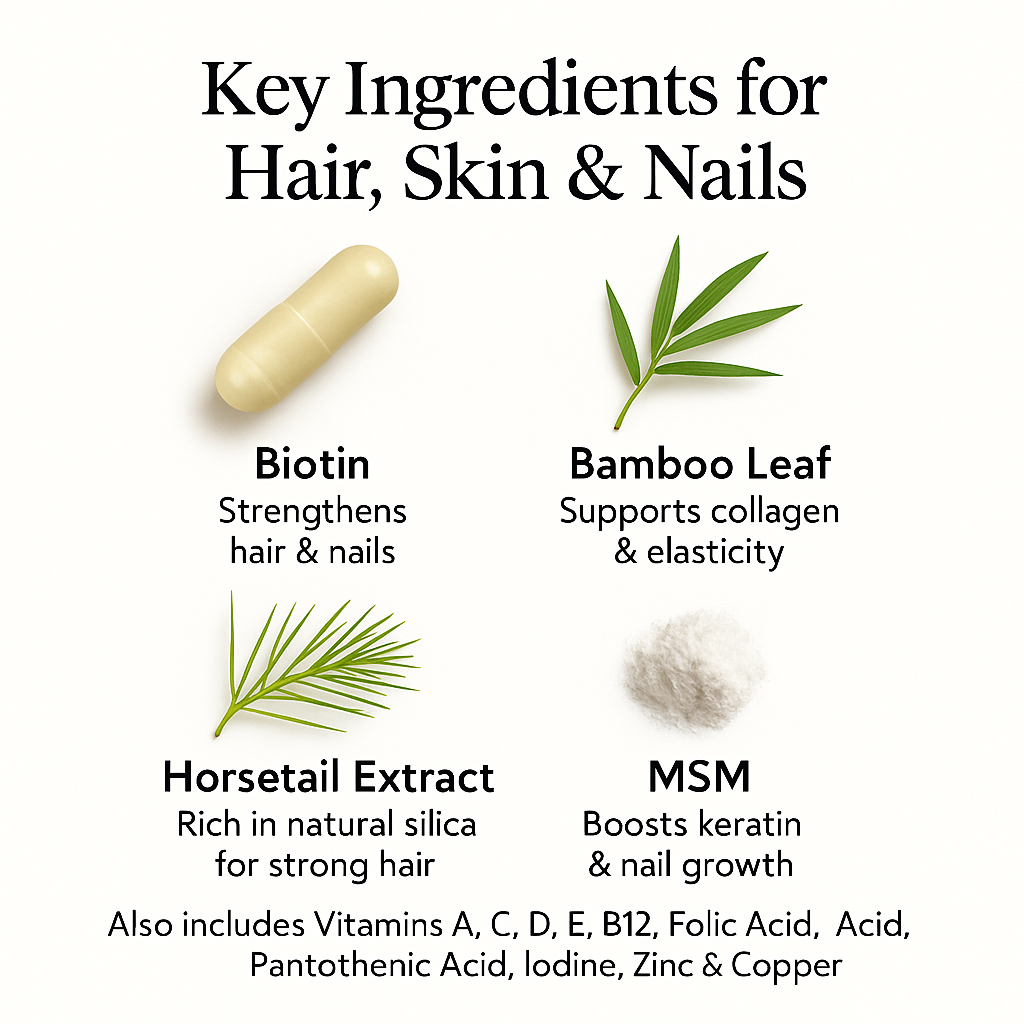 GrowPro Yummy Gummies Hair Vitamins, Skin & Nails. Sugar Free
