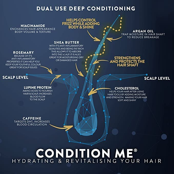 2 x  Shampoo & 2 x Conditioner - BEST BUY